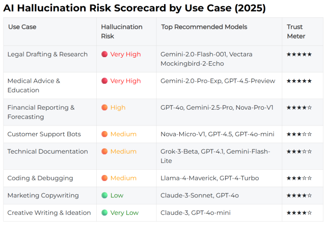 ai-score-card